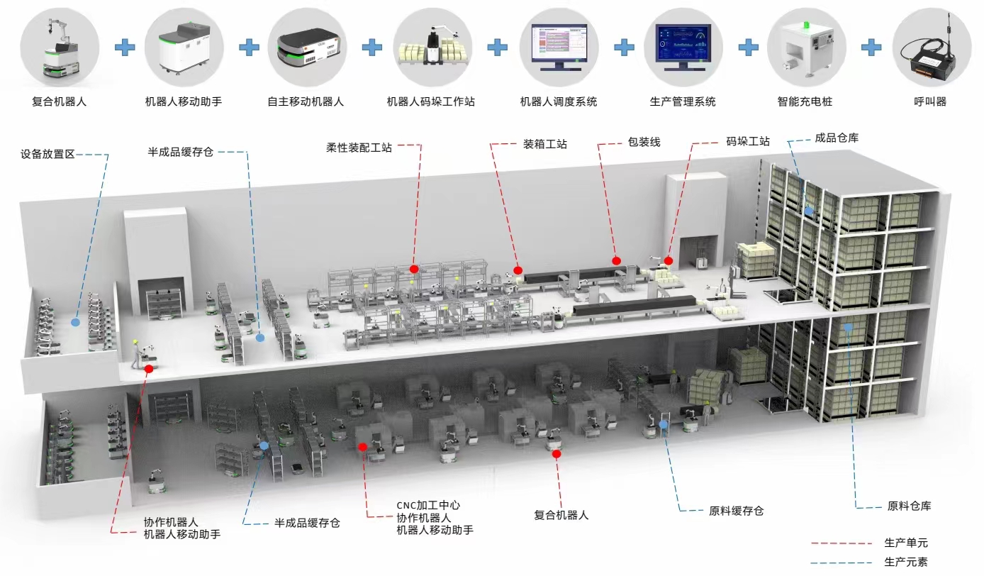 整体解决方案.JPG